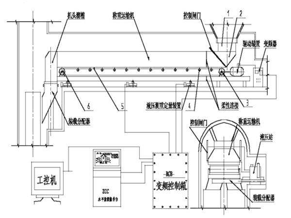 采用了甲帶結構，同時，底部增加了回煤器